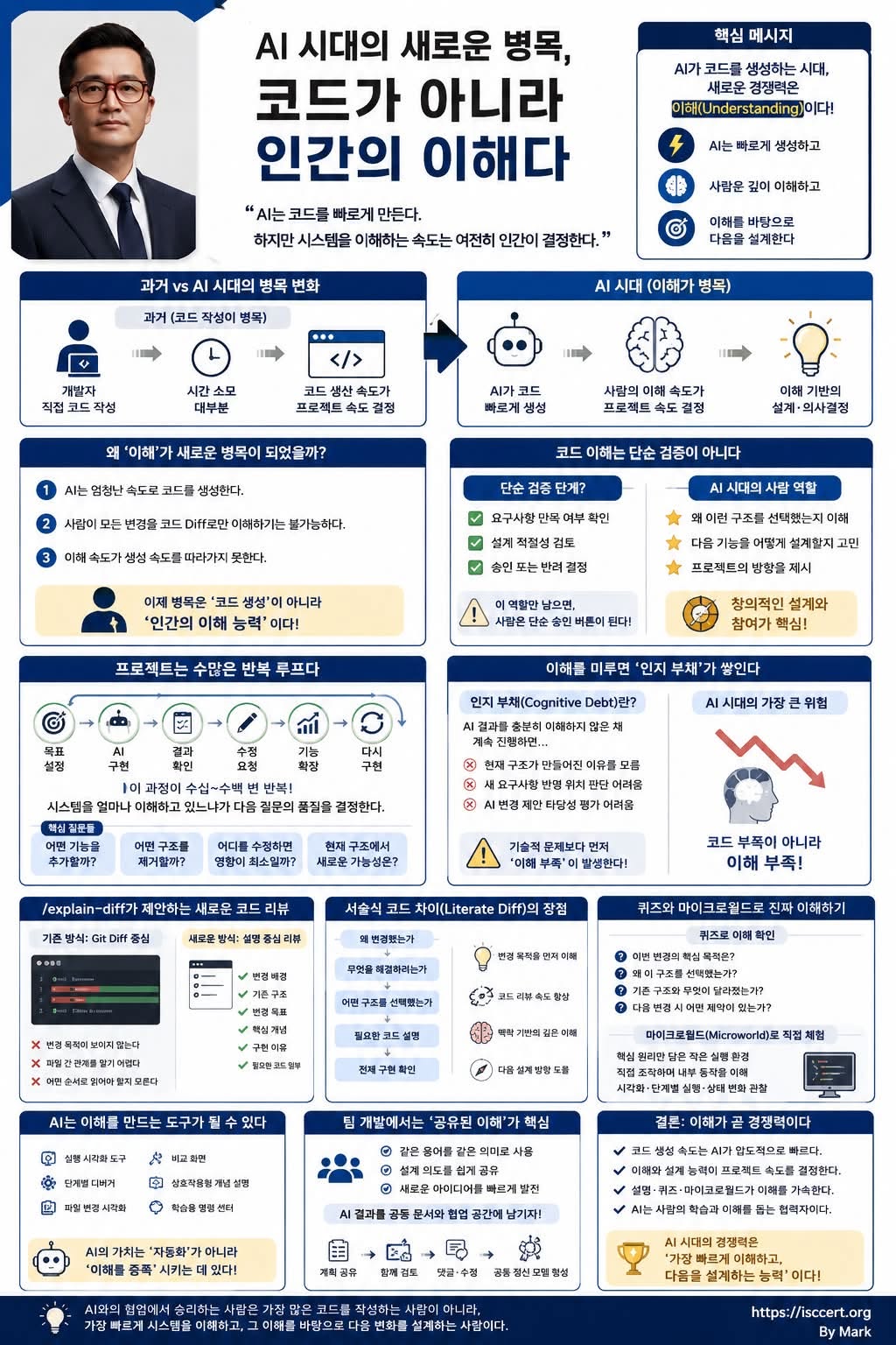 AI 시대의 새로운 병목 인포그래픽