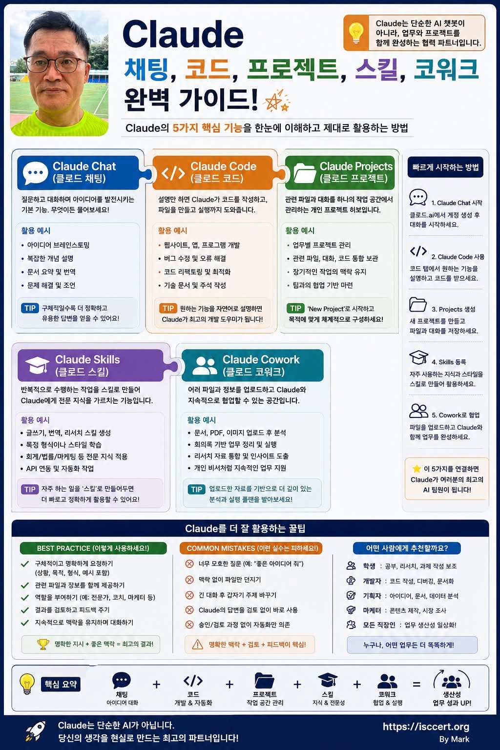 Claude 하나로 끝내는 AI 업무 혁신 인포그래픽