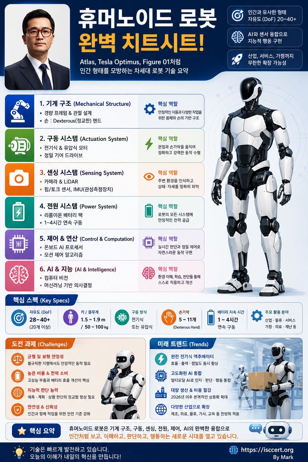 휴머노이드 로봇(Humanoid Robot) 인포그래픽