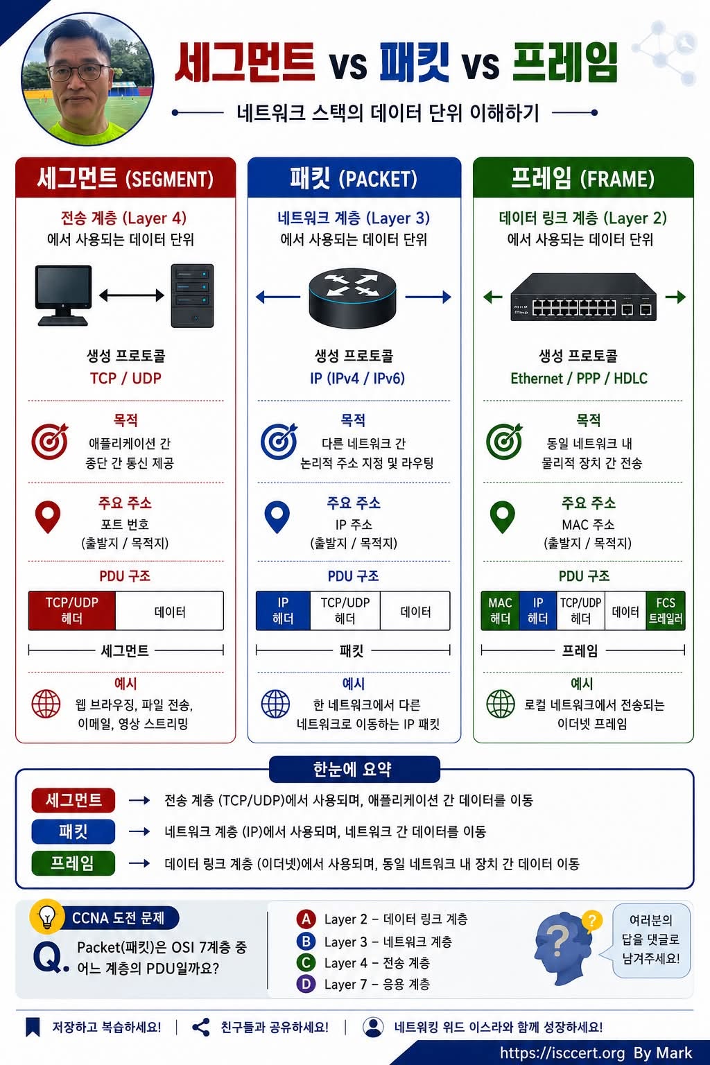Packet vs Frame vs Segment, 인포그래픽