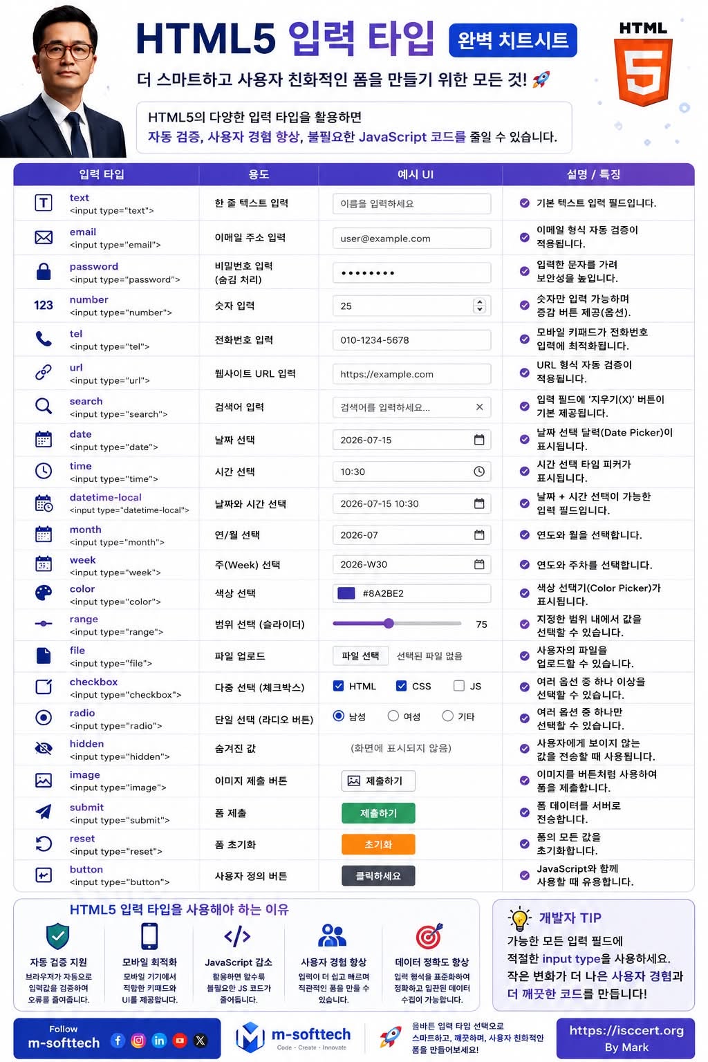 HTML5 Input Type만 제대로 사용해도 폼(Form)의 품질이 달라집니다. 인포그래픽