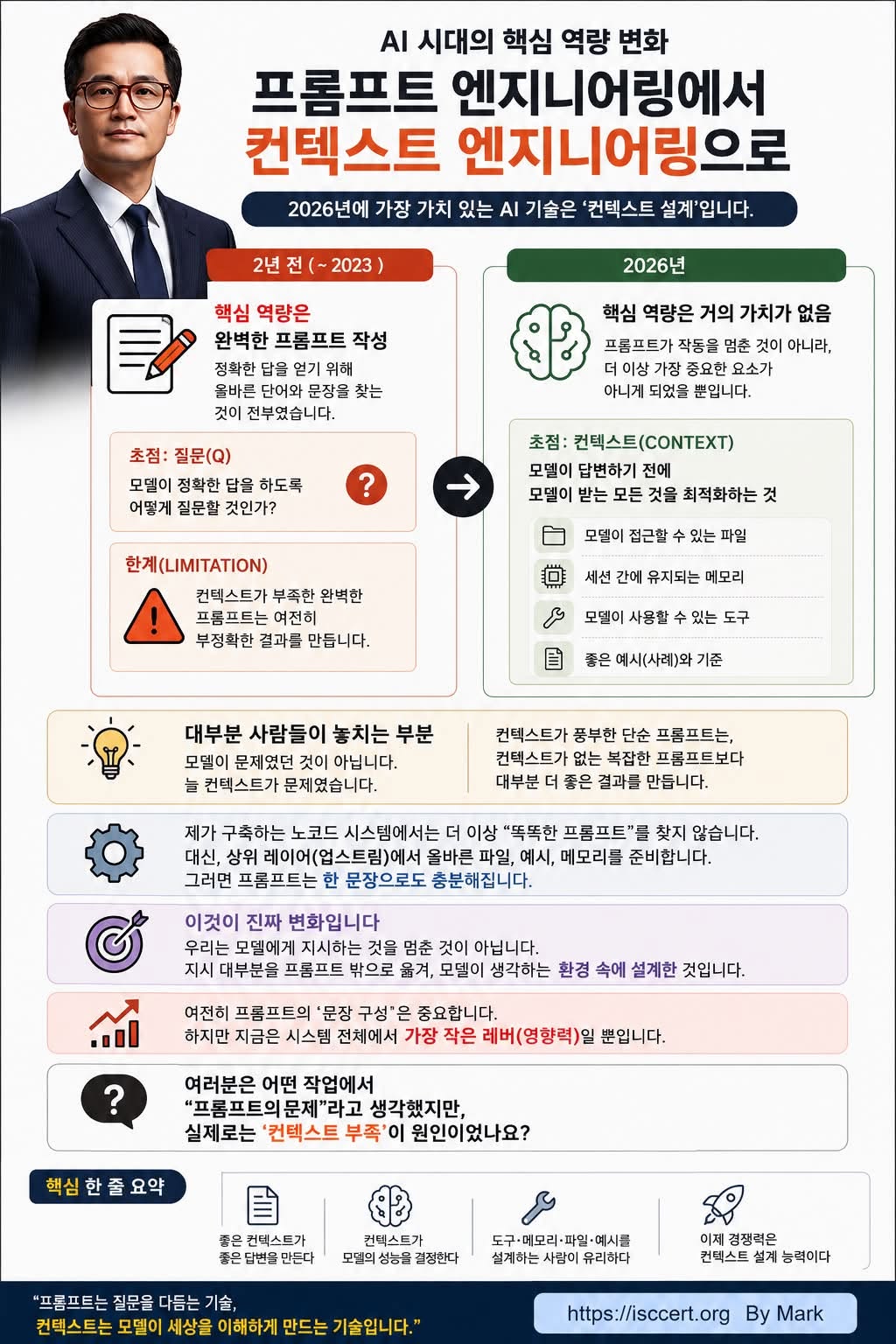 AI 시대의 핵심 역량이 바뀌고 있습니다. 인포그래픽
