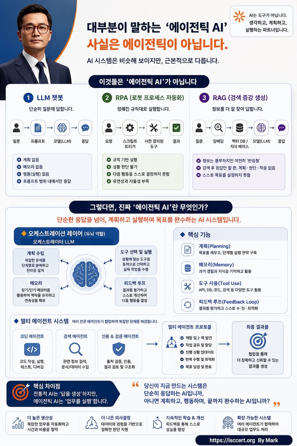 AI의 진짜 경쟁력은 ‘답변’이 아니라 인포그래픽