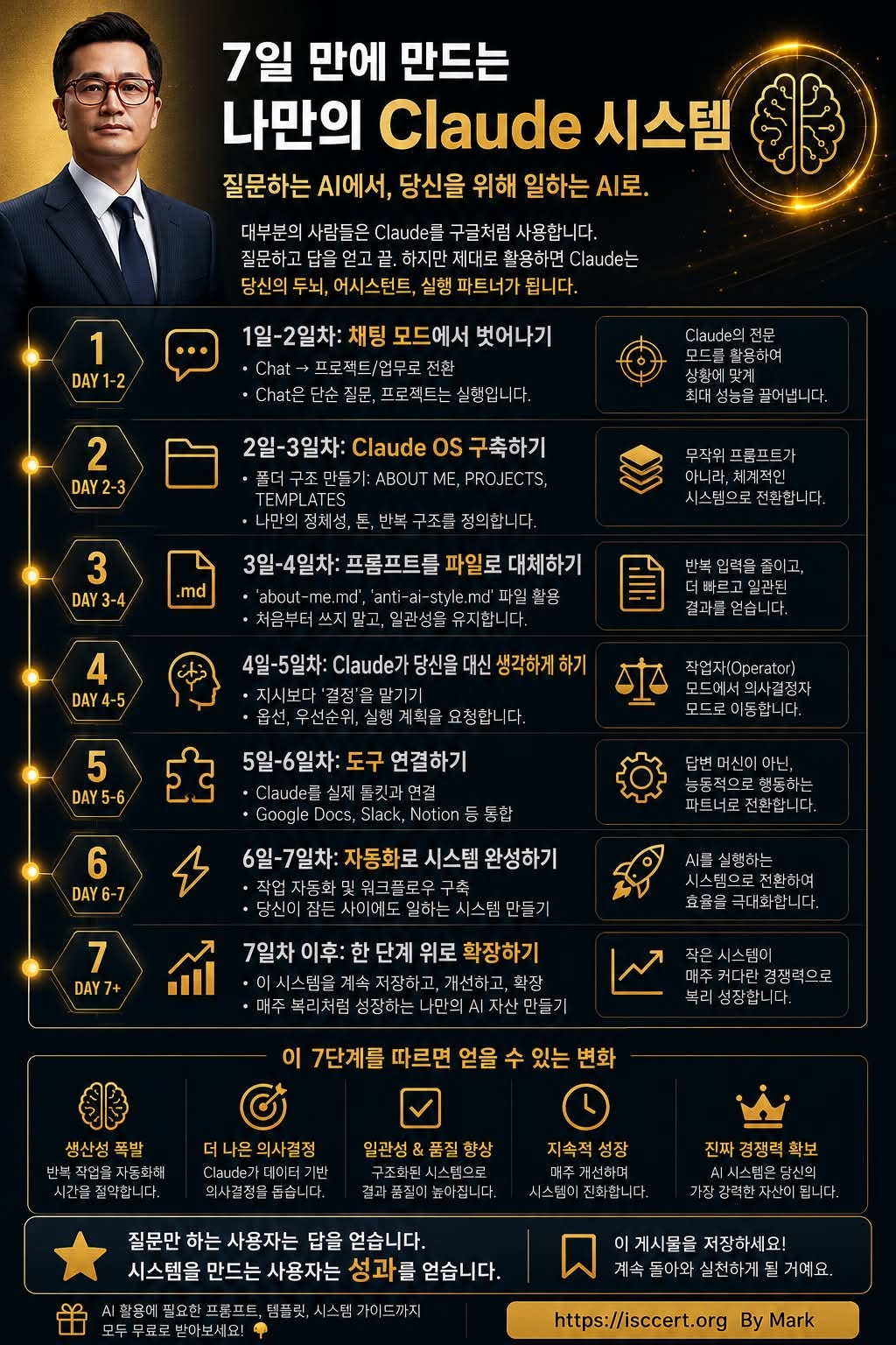 Claude를 ‘챗봇’으로 쓰지 마세요. 인포그래픽