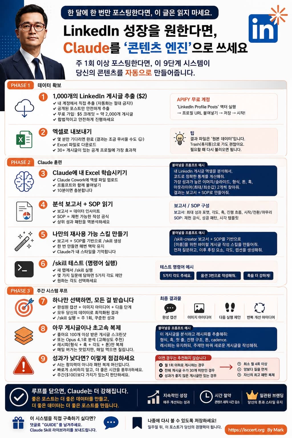 LinkedIn에서 꾸준히 글을 올린다면, 인포그래픽