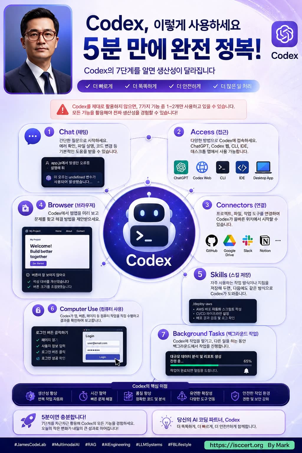 Codex, 아직도 채팅만 하고 계신가요? 인포그래픽