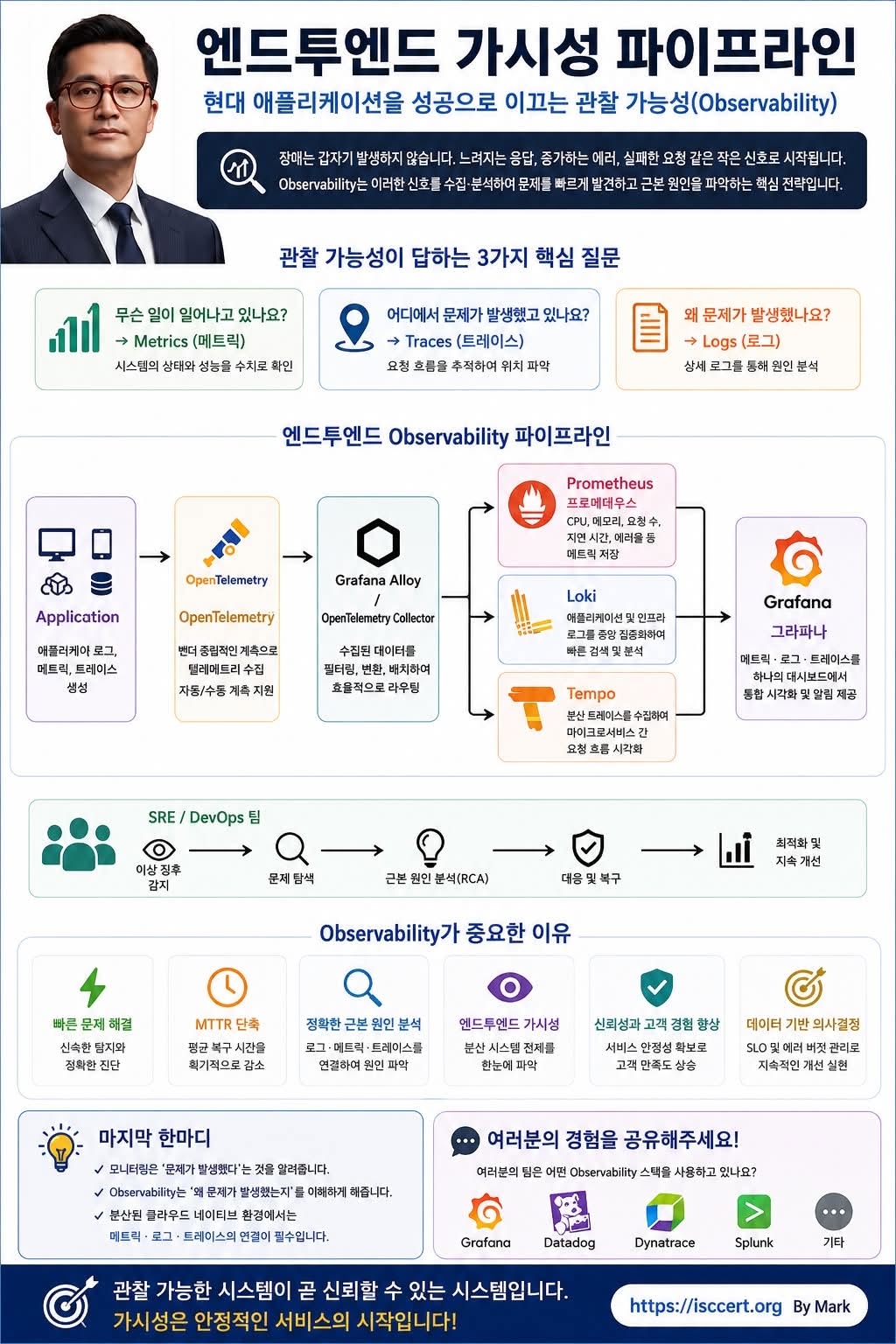 Observability Pipeline 인포그래픽