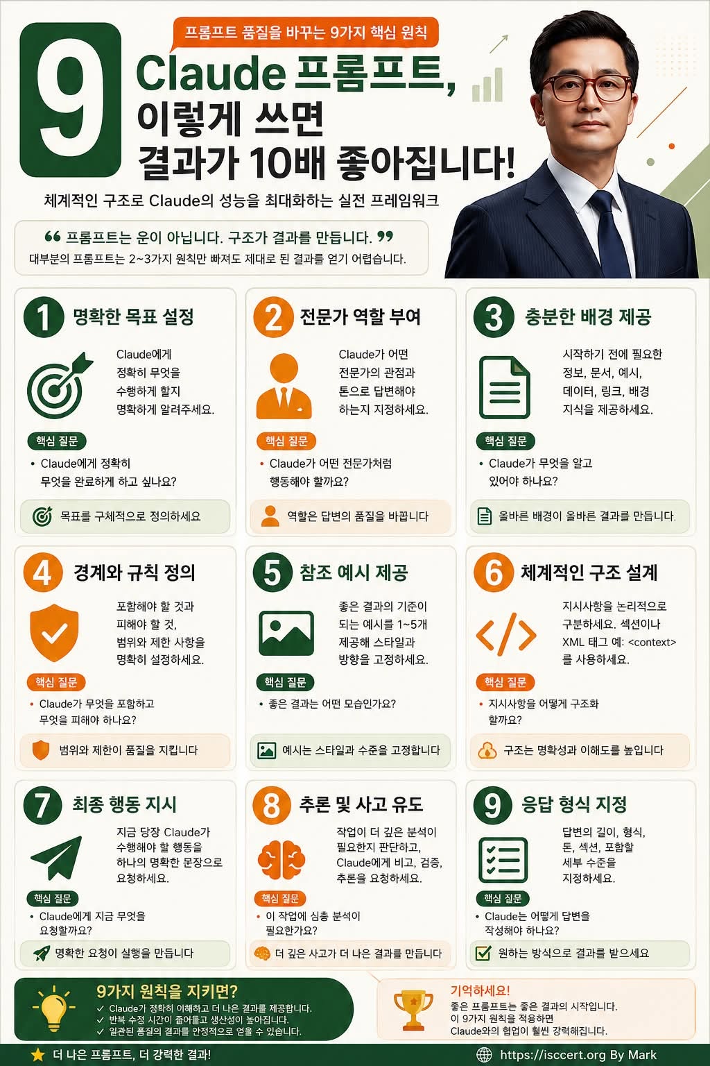 Claude 프롬프트의 품질을 결정하는 9가지 핵심 원칙 인포그래픽