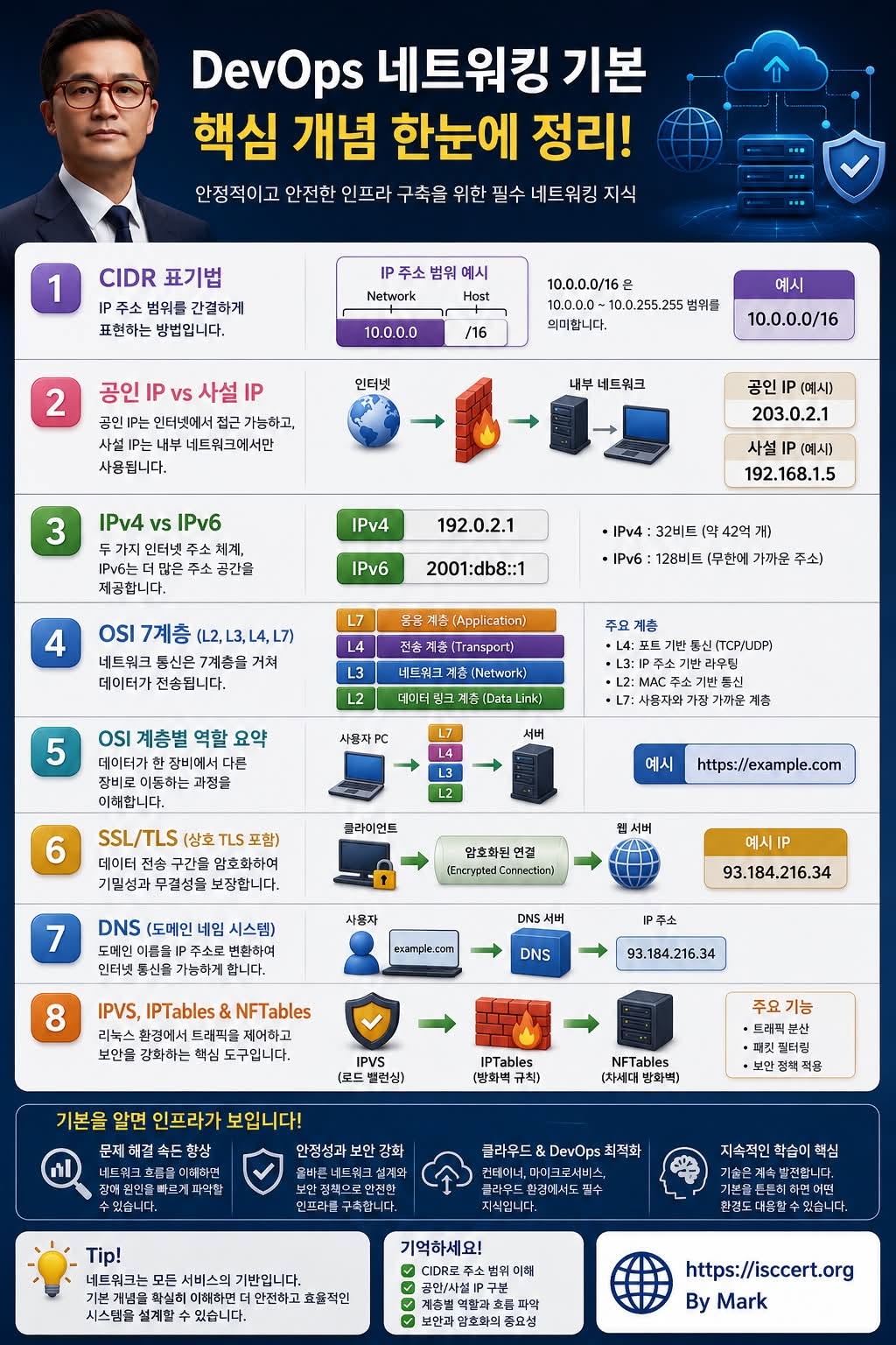 DevOps 엔지니어라면 인포그래픽