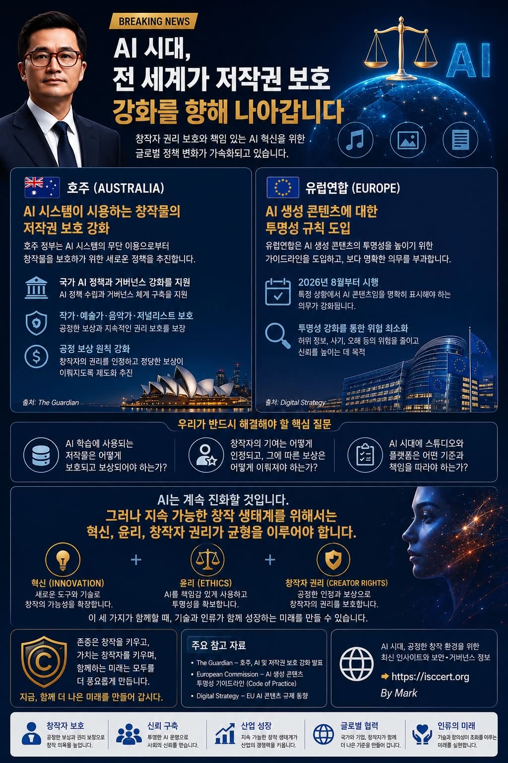 AI 시대, 저작권 보호가 인포그래픽