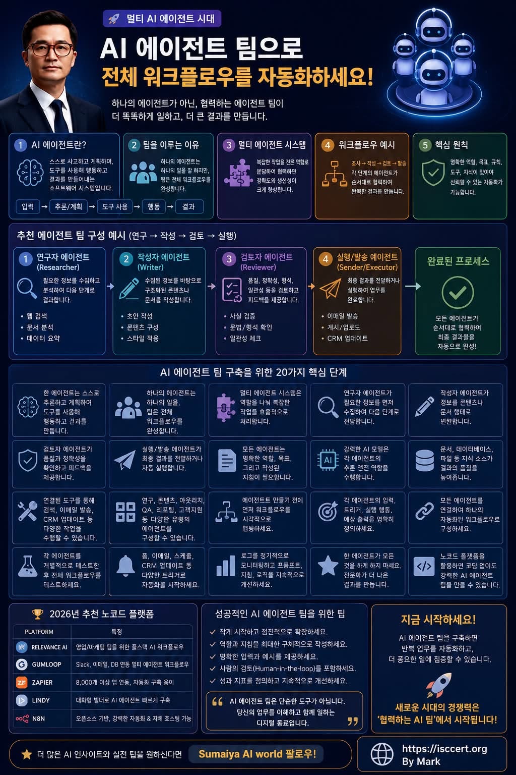 AI 에이전트 한 명보다, 인포그래픽