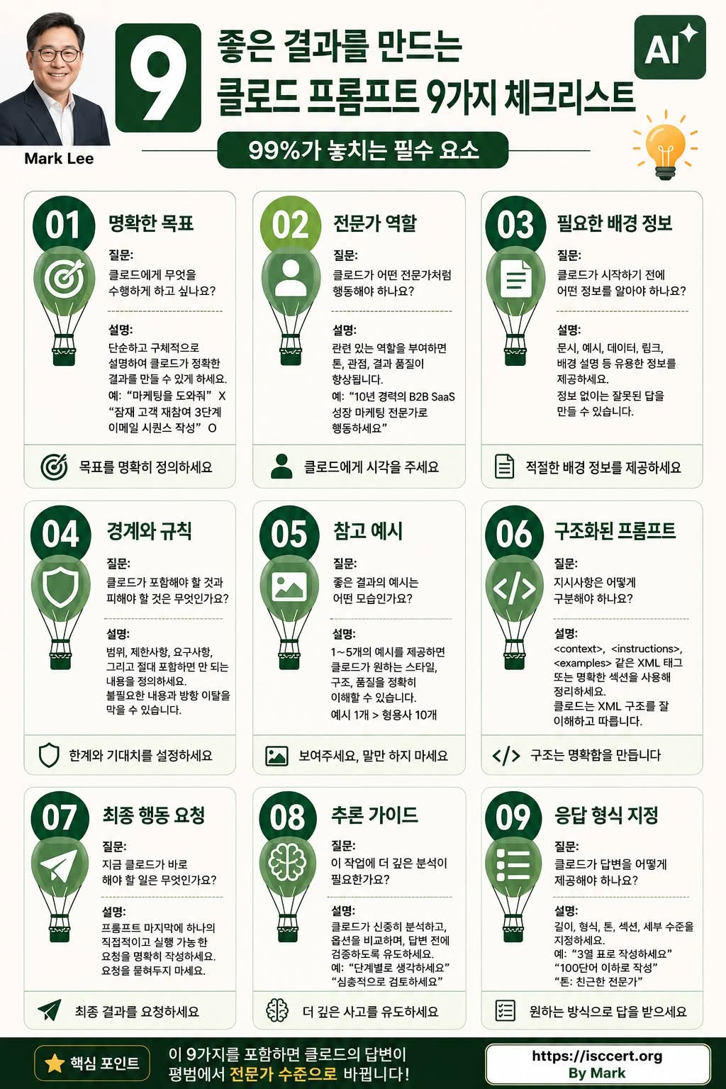 [ 좋은 결과를 만드는 AI 프롬프트의 핵심 ] 인포그래픽