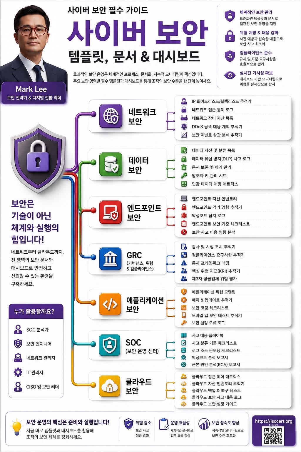 사이버 보안은 기술보다 ‘체계’가 먼저입니다. 인포그래픽