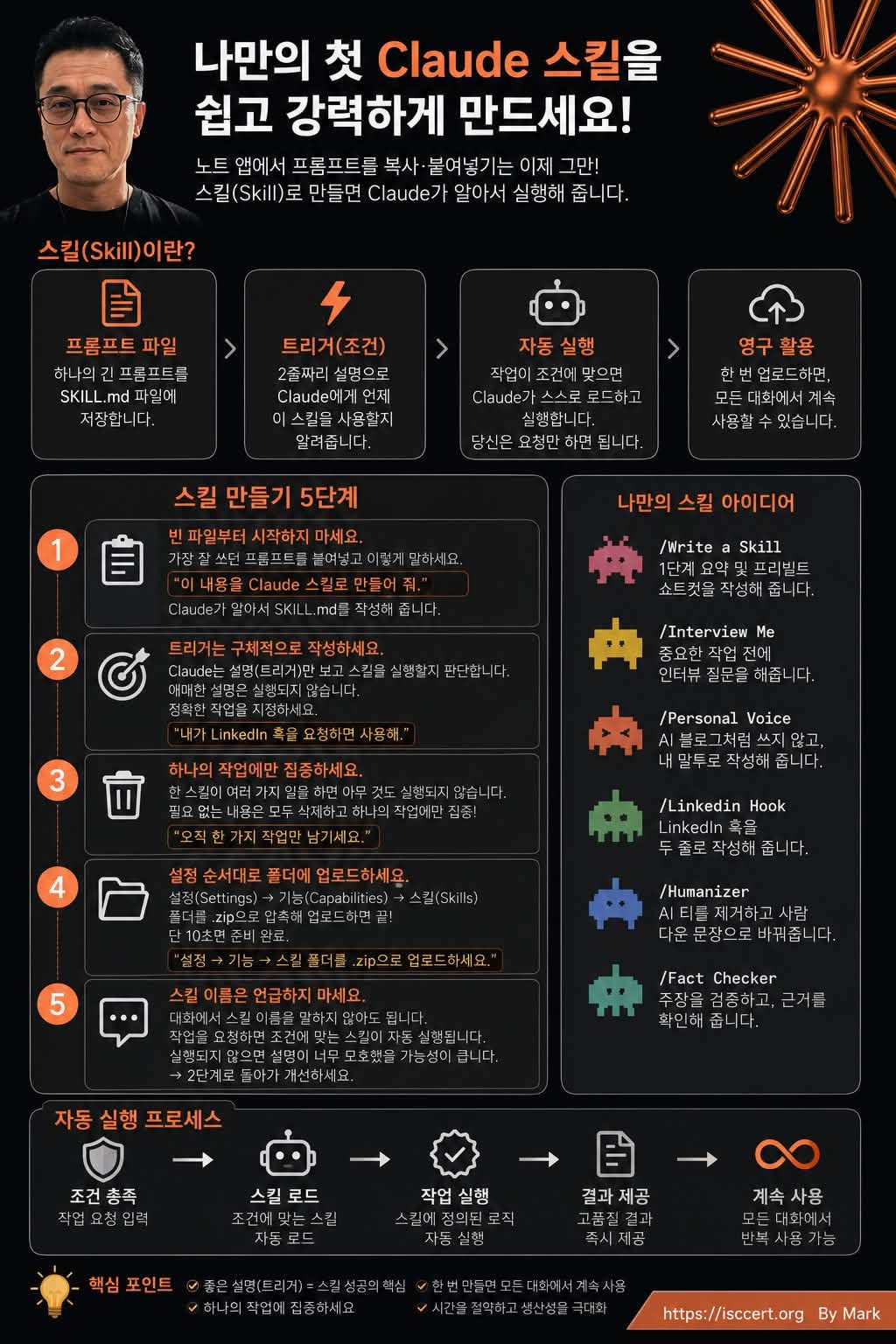 더 이상 프롬프트를 복사·붙여넣지 마세요. 인포그래픽