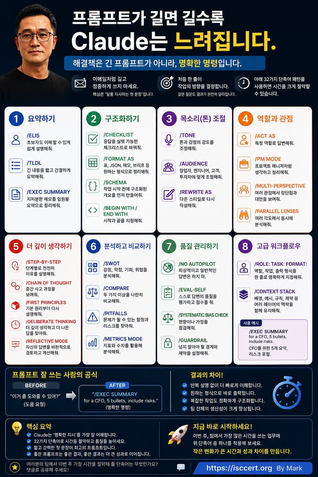 긴 프롬프트보다 명확한 명령어 하나가 더 강력합니다. 인포그래픽