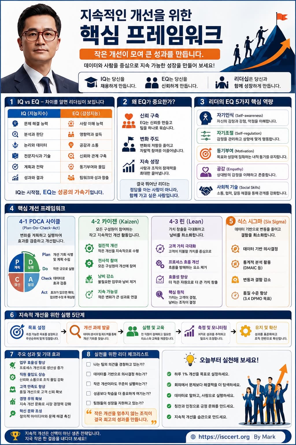 지속적인 개선(Continuous Improvement)은 인포그래픽