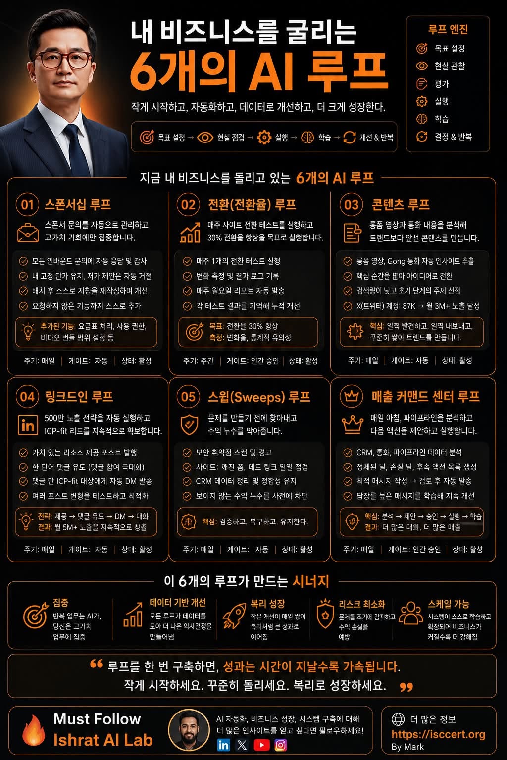 AI 에이전트는 ‘한 번의 명령’이 아니라 인포그래픽