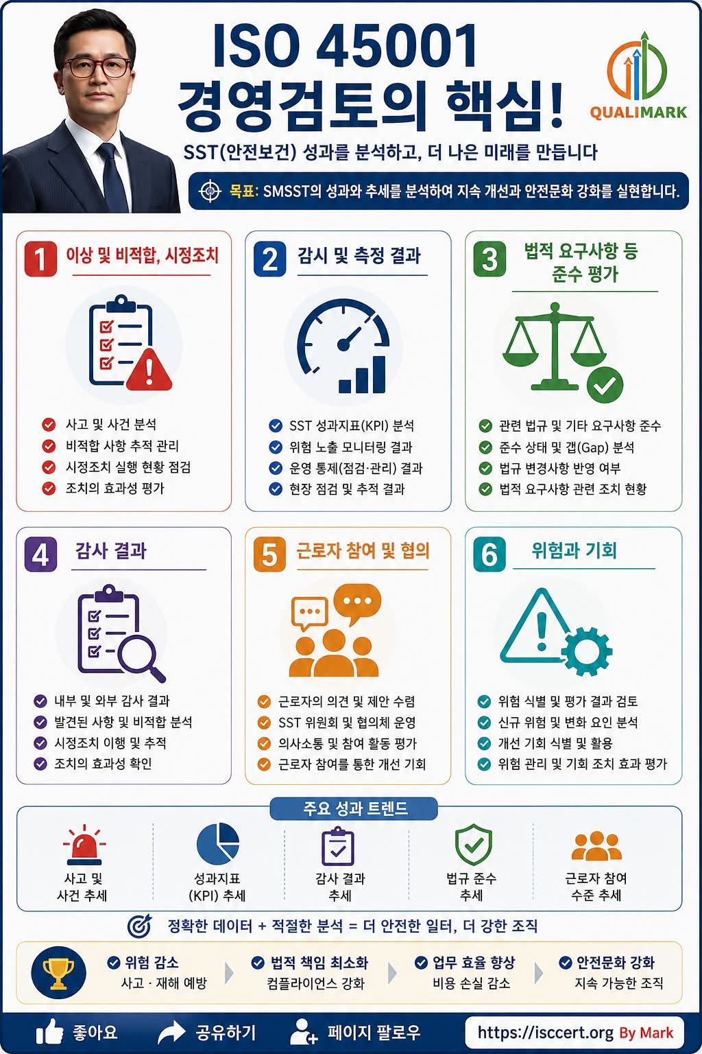 ISO 45001 경영검토, 왜 중요한가? 인포그래픽