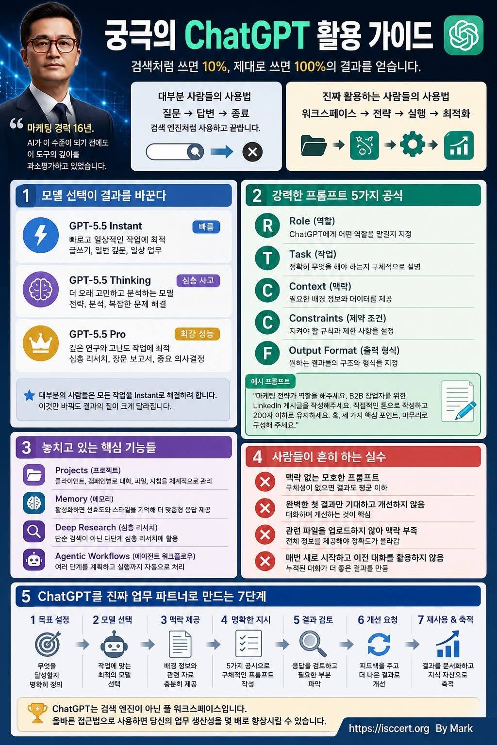 궁극의 ChatGPT 활용 가이드 인포그래픽