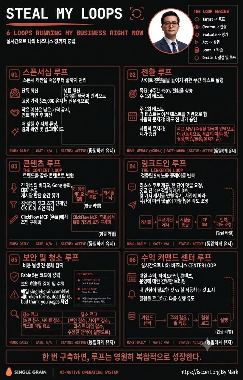 메인 타이틀 영역 (상단) 인포그래픽