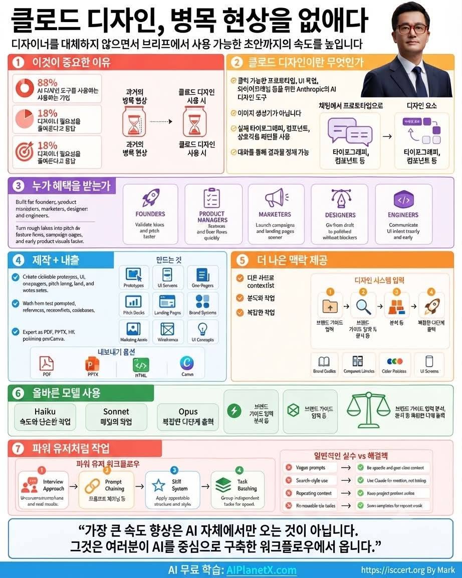 제목: "클로드 디자인으로 업무 병목 현상 완벽 해결! 인포그래픽