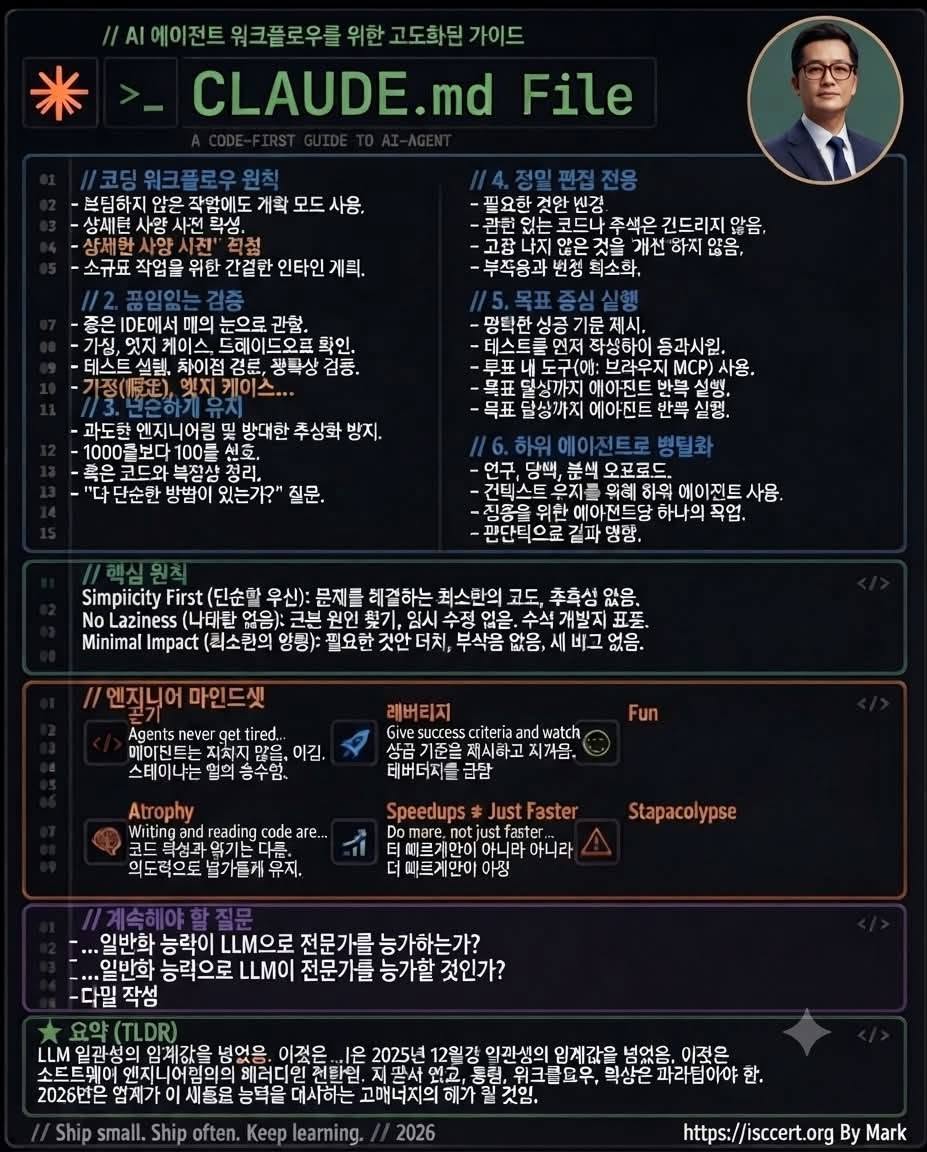 우리가 코딩을 하는 방식이 완전히 바뀌고 있습니다. 인포그래픽