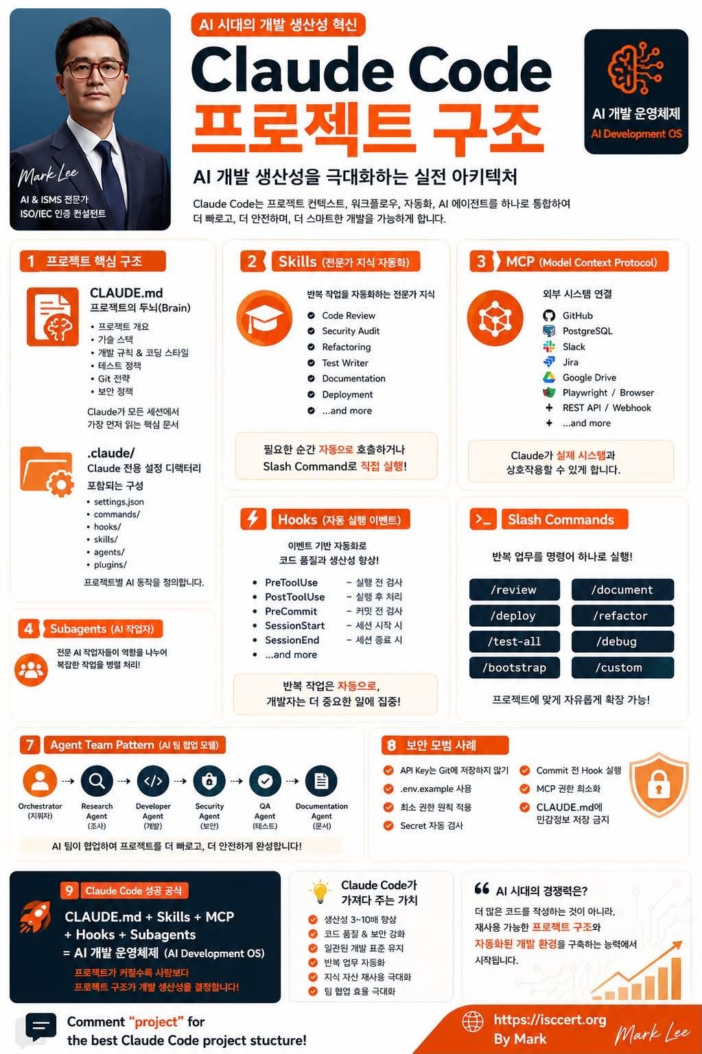 Claude Code 프로젝트 구조 인포그래픽