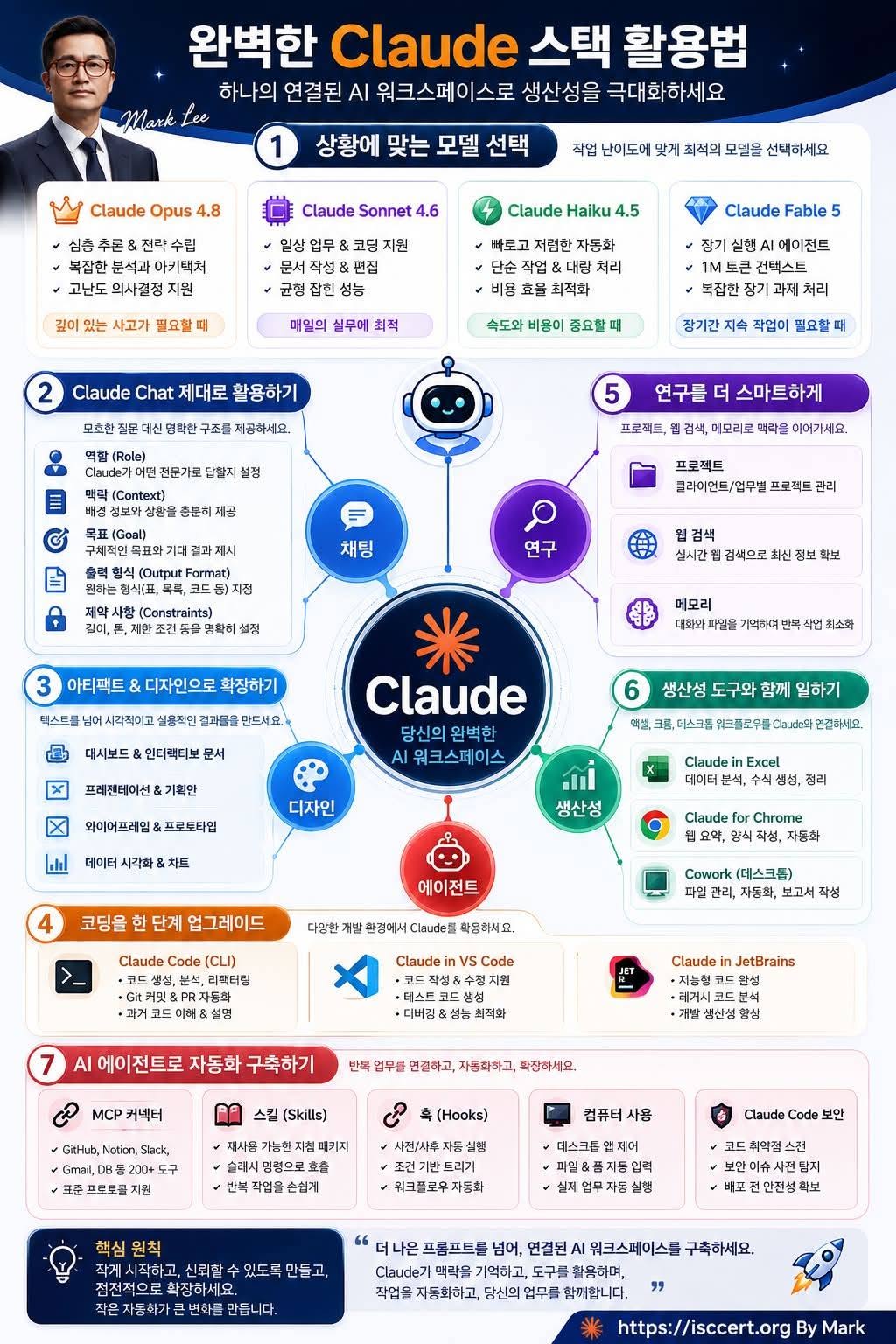 Claude를 100% 활용하는 가장 강력한 방법 인포그래픽