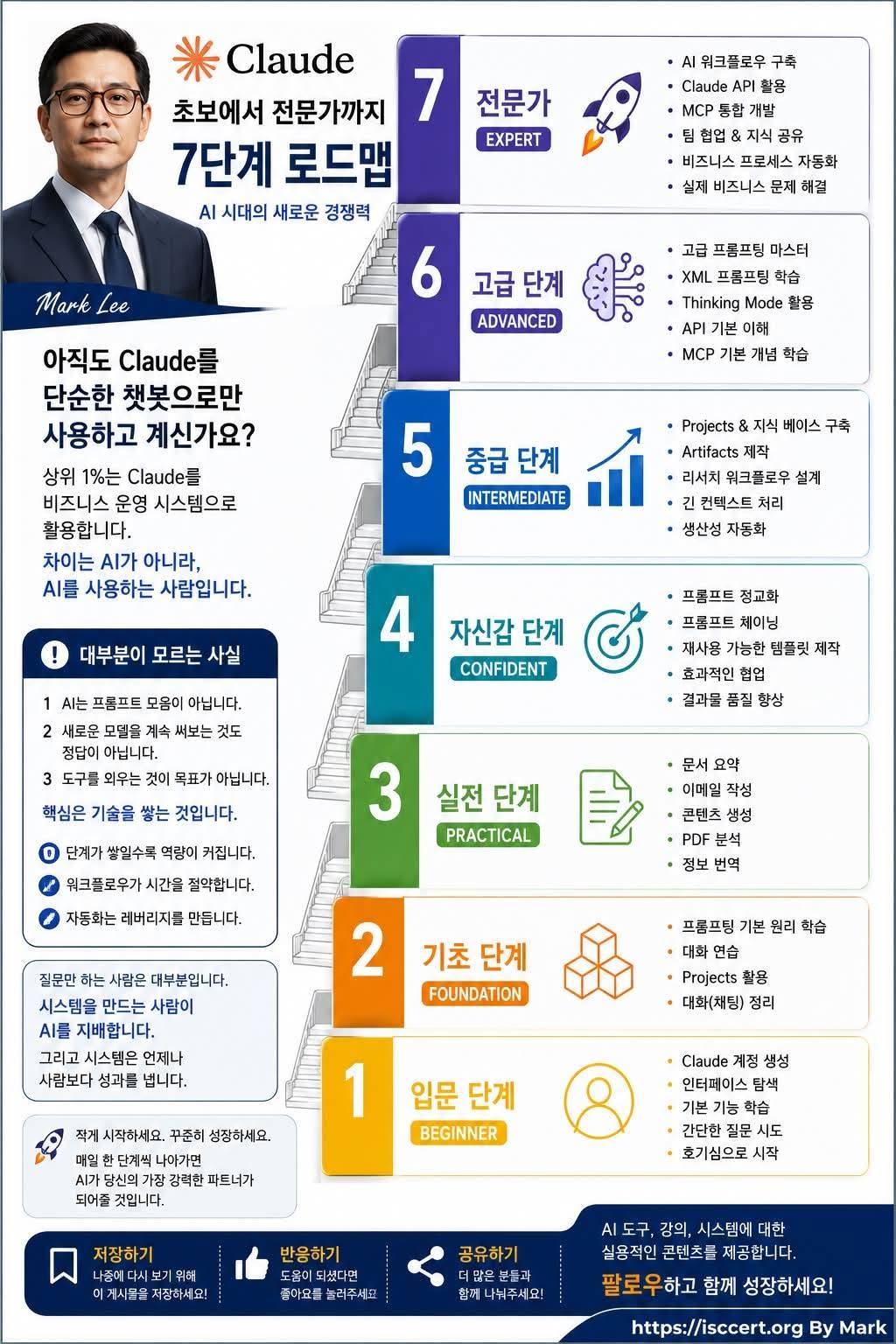 아직도 Claude를 단순한 챗봇으로만 사용하고 계신가요? 인포그래픽