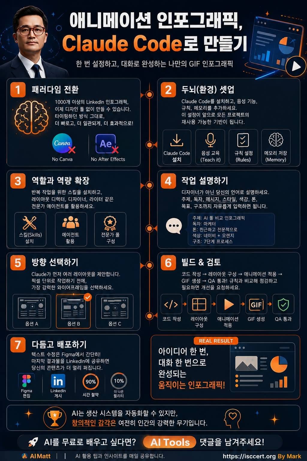 Canva 없이, After Effects 없이… 인포그래픽