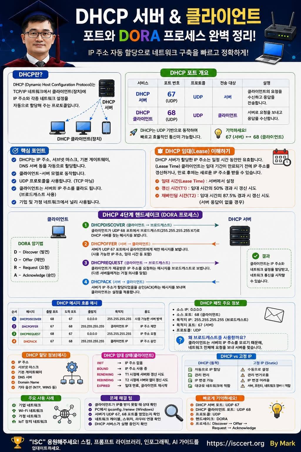 DHCP를 이해하면 네트워크가 보입니다! 인포그래픽