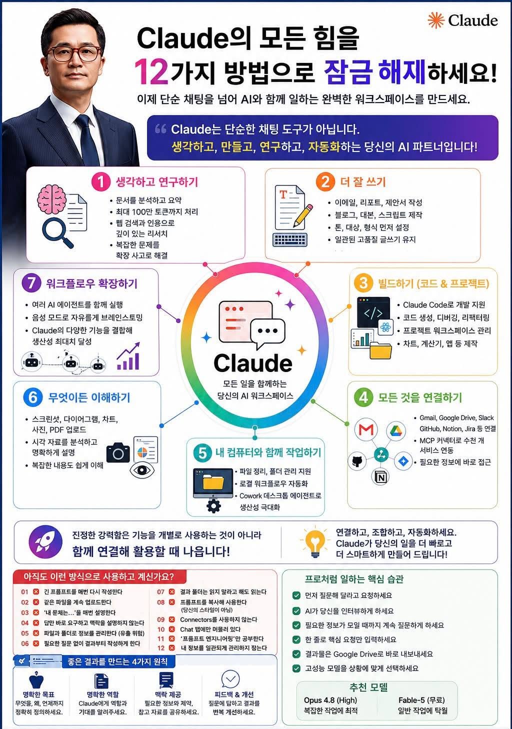 Claude를 ‘채팅 AI’가 아닌 AI 업무 플랫폼으로 활용하는 12가지 방법 인포그래픽