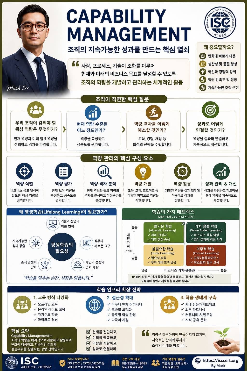 조직의 경쟁력은 ‘사람’이 아니라 인포그래픽