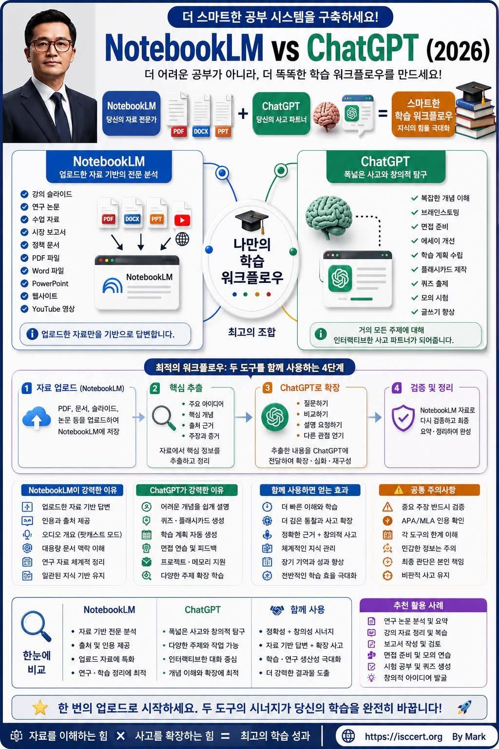 NotebookLM + ChatGPT, 함께 쓰면 인포그래픽
