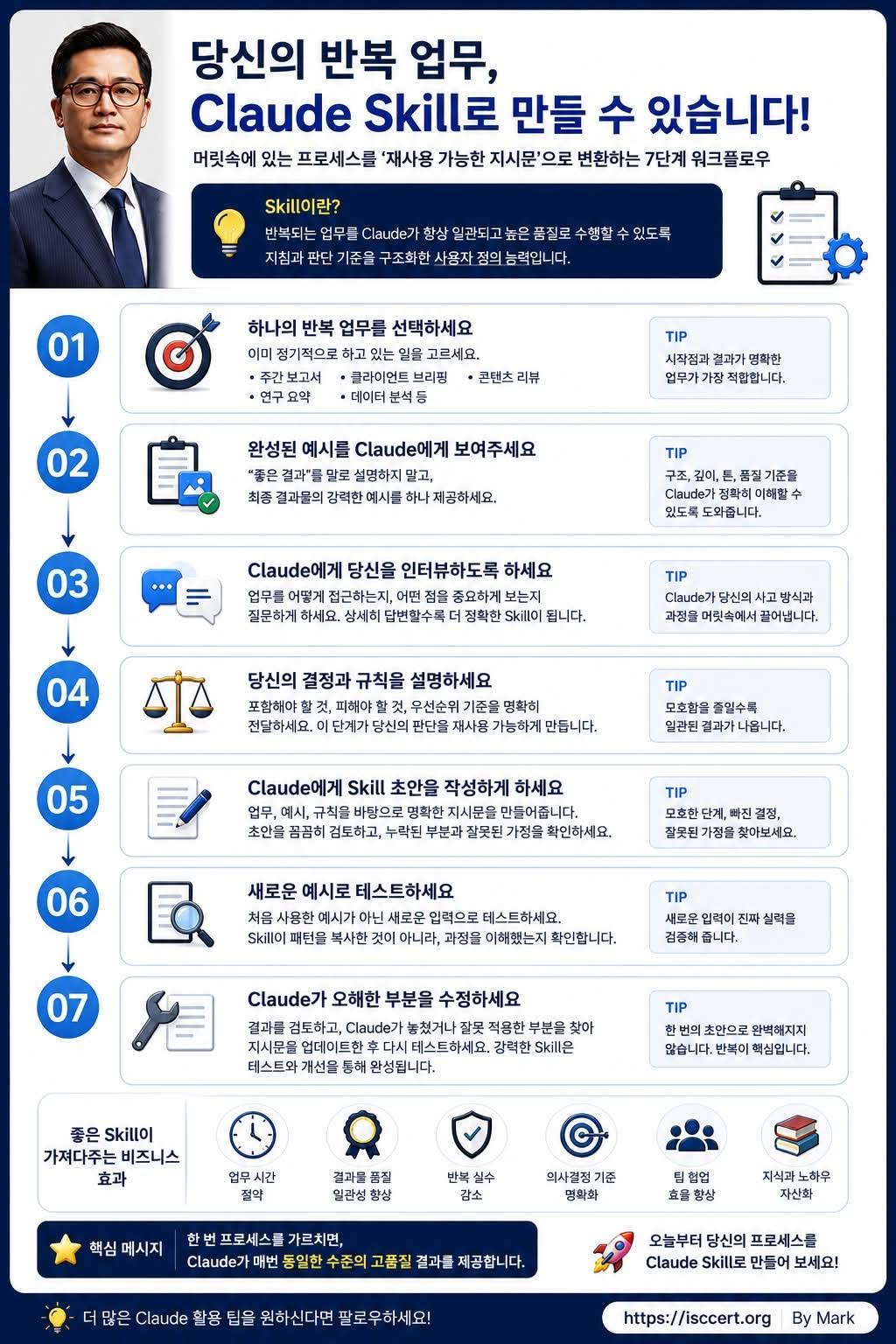 반복 업무를 Claude Skill로 바꾸는 인포그래픽