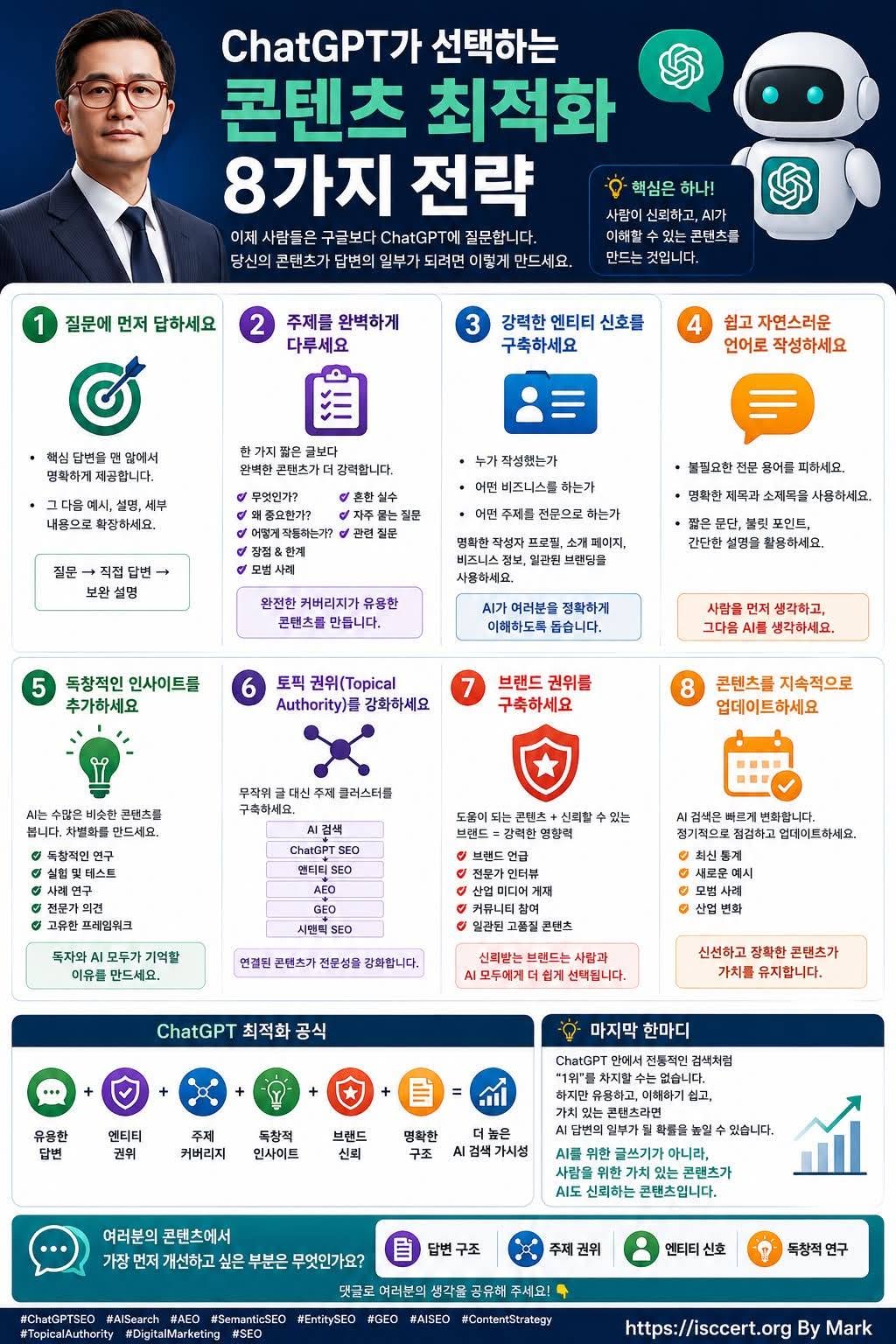 ChatGPT 시대의 콘텐츠 전략, 이제는 검색보다 ‘답변에 인용되는 콘텐츠’가 중요합니다. 인포그래픽