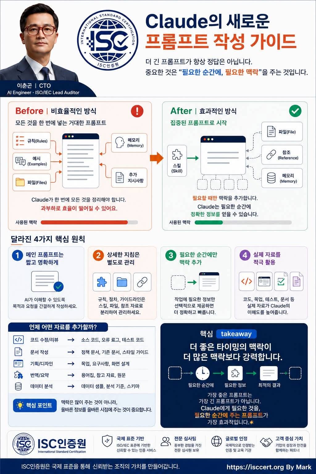 Claude의 새로운 프롬프트 작성법, 인포그래픽