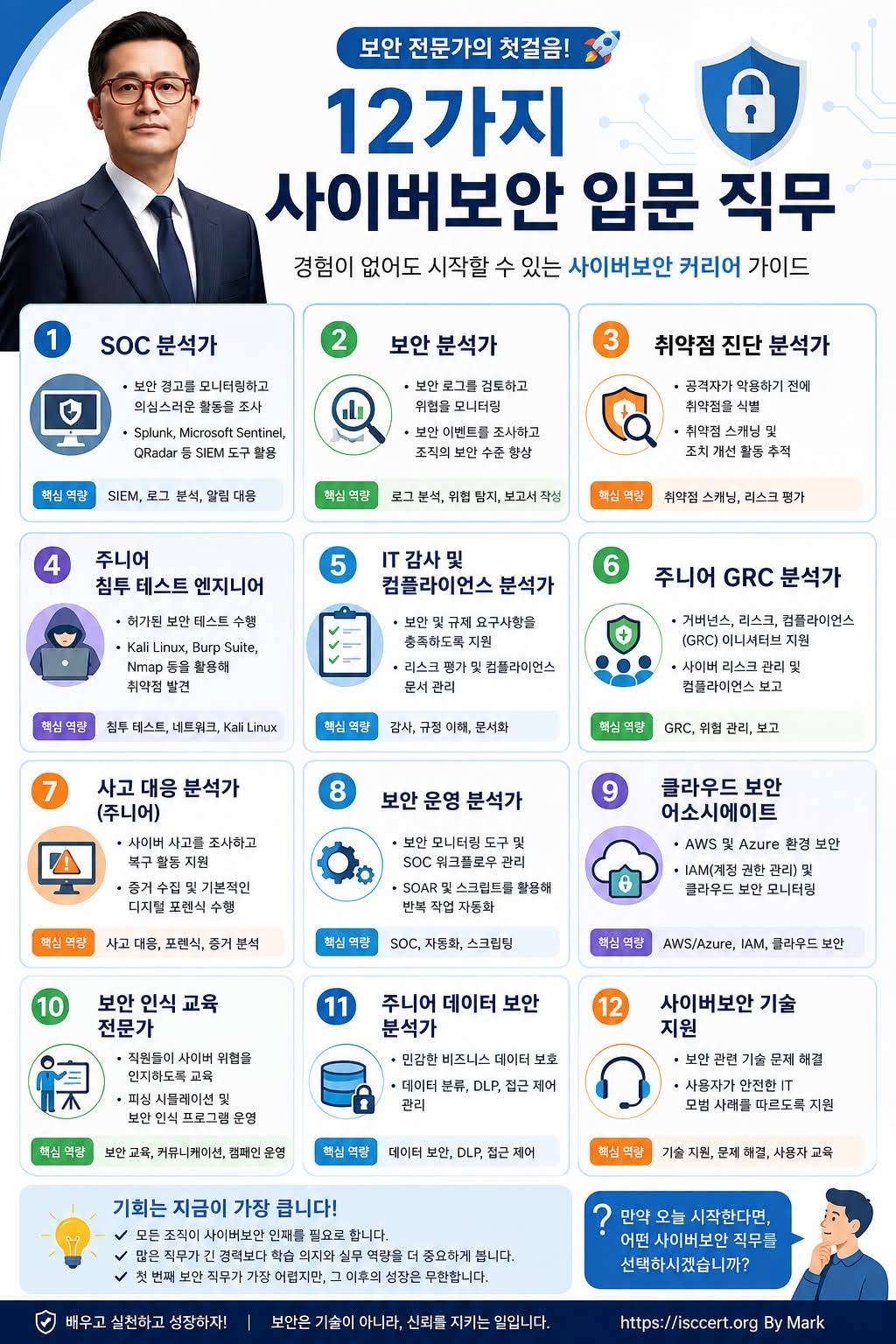 사이버보안, 어디서부터 시작해야 할까요? 인포그래픽
