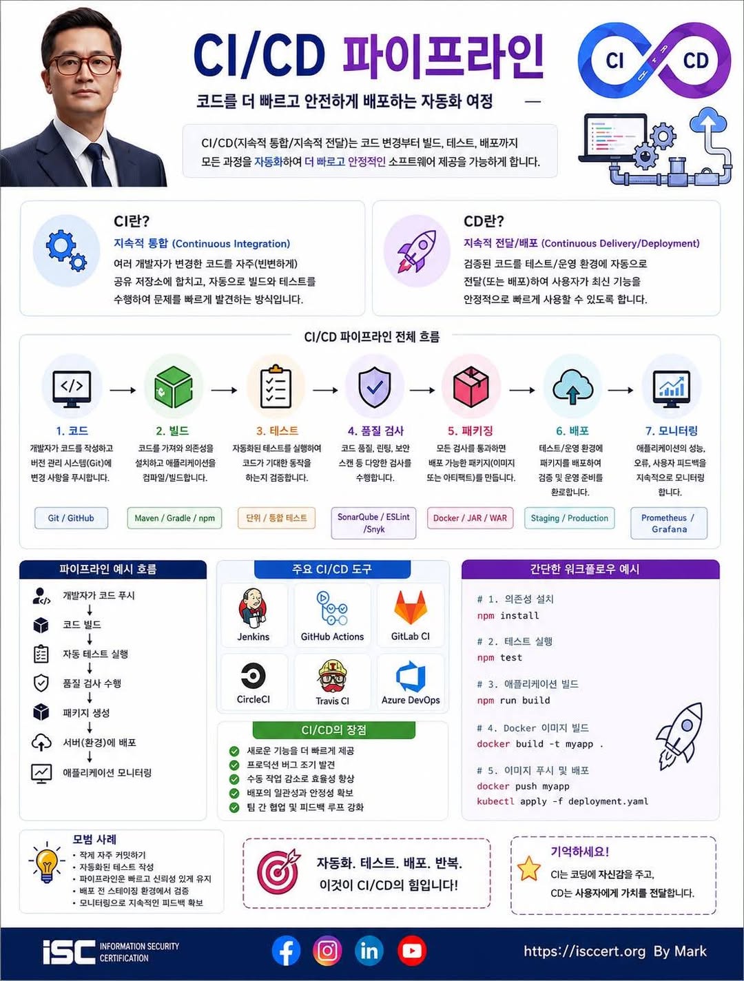 CI/CD 파이프라인, 왜 모든 개발팀이 도입할까요? 인포그래픽