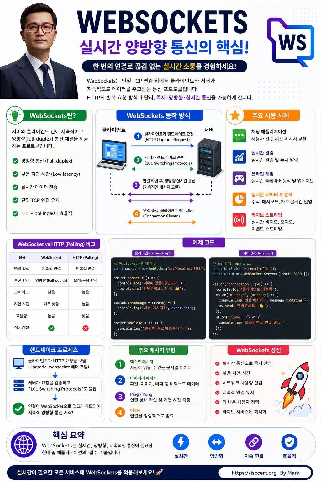 WebSockets란? — 실시간 서비스를 만드는 핵심 기술! 인포그래픽