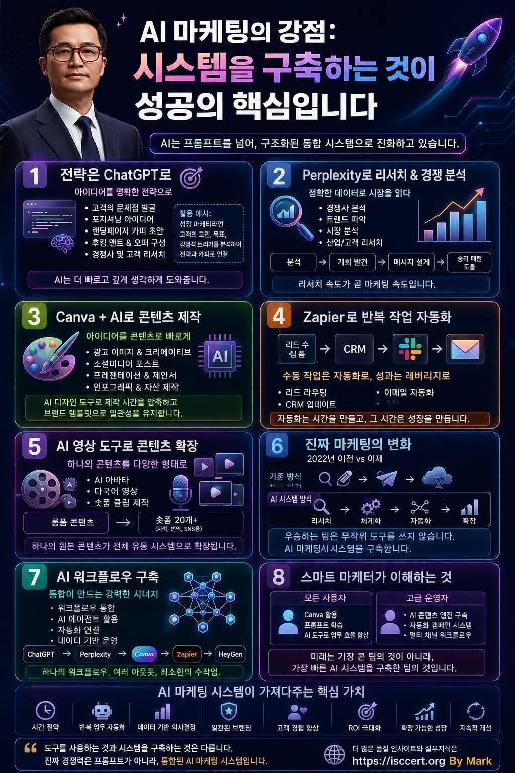 AI 마케팅의 진짜 경쟁력은 인포그래픽