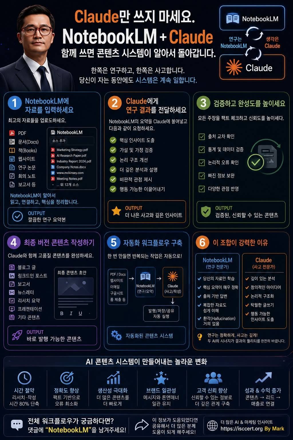 Claude에게 모든 것을 맡기지 마세요. 인포그래픽