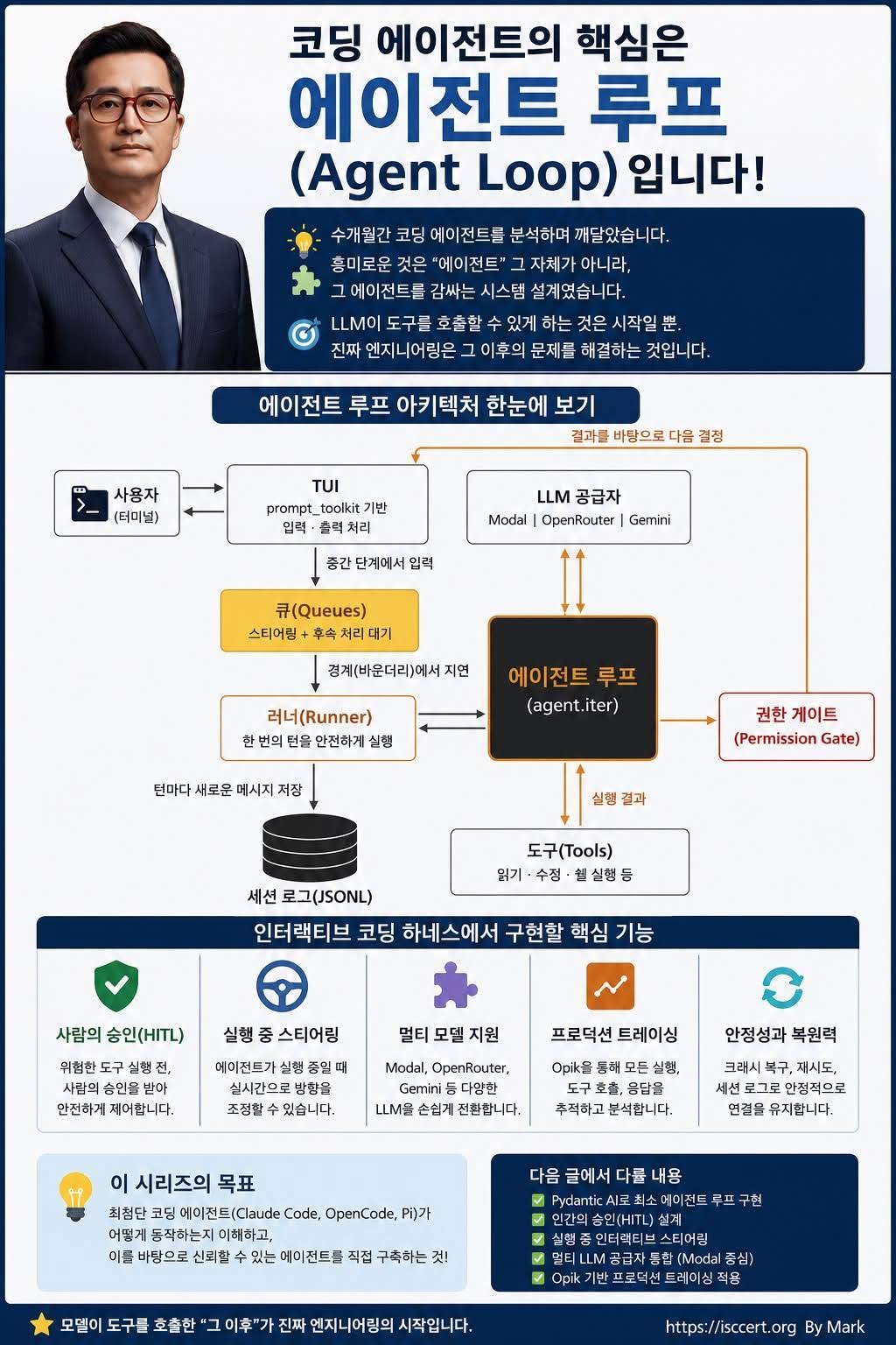 코딩 에이전트의 진짜 경쟁력은‘AI 모델’이 아니라 인포그래픽