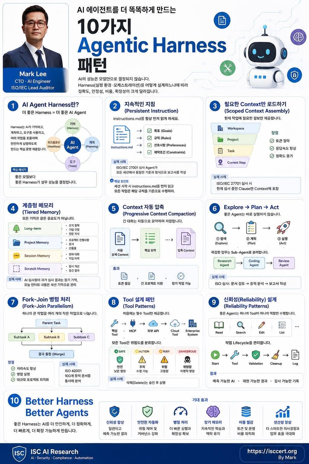 AI 에이전트의 성능은 — ‘모델’보다 ‘설계’가 더 중요합니다. 인포그래픽