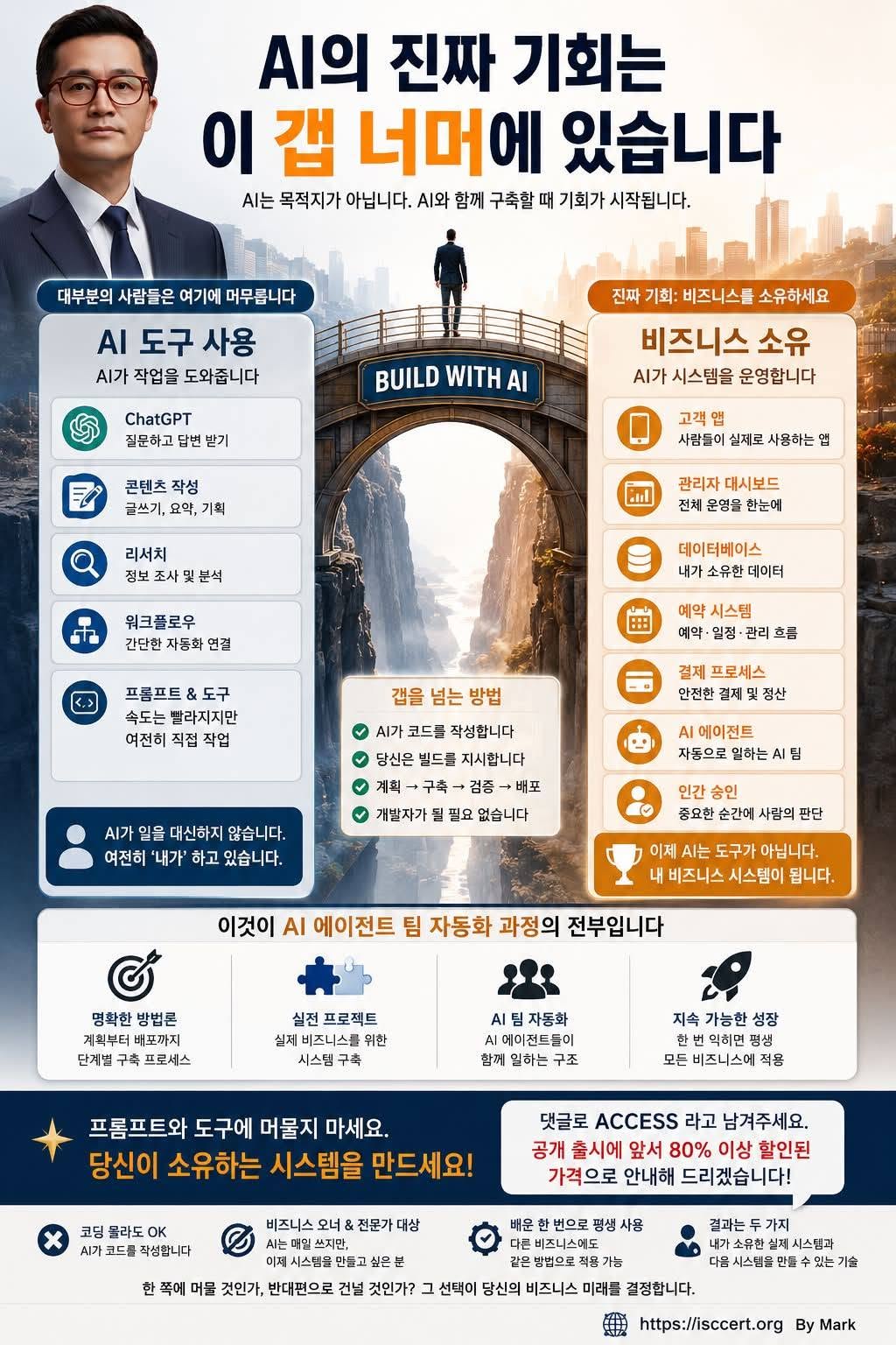 AI의 진짜 기회는 ‘사용’이 아니라 ’구축(Build)’에 있습니다. 인포그래픽