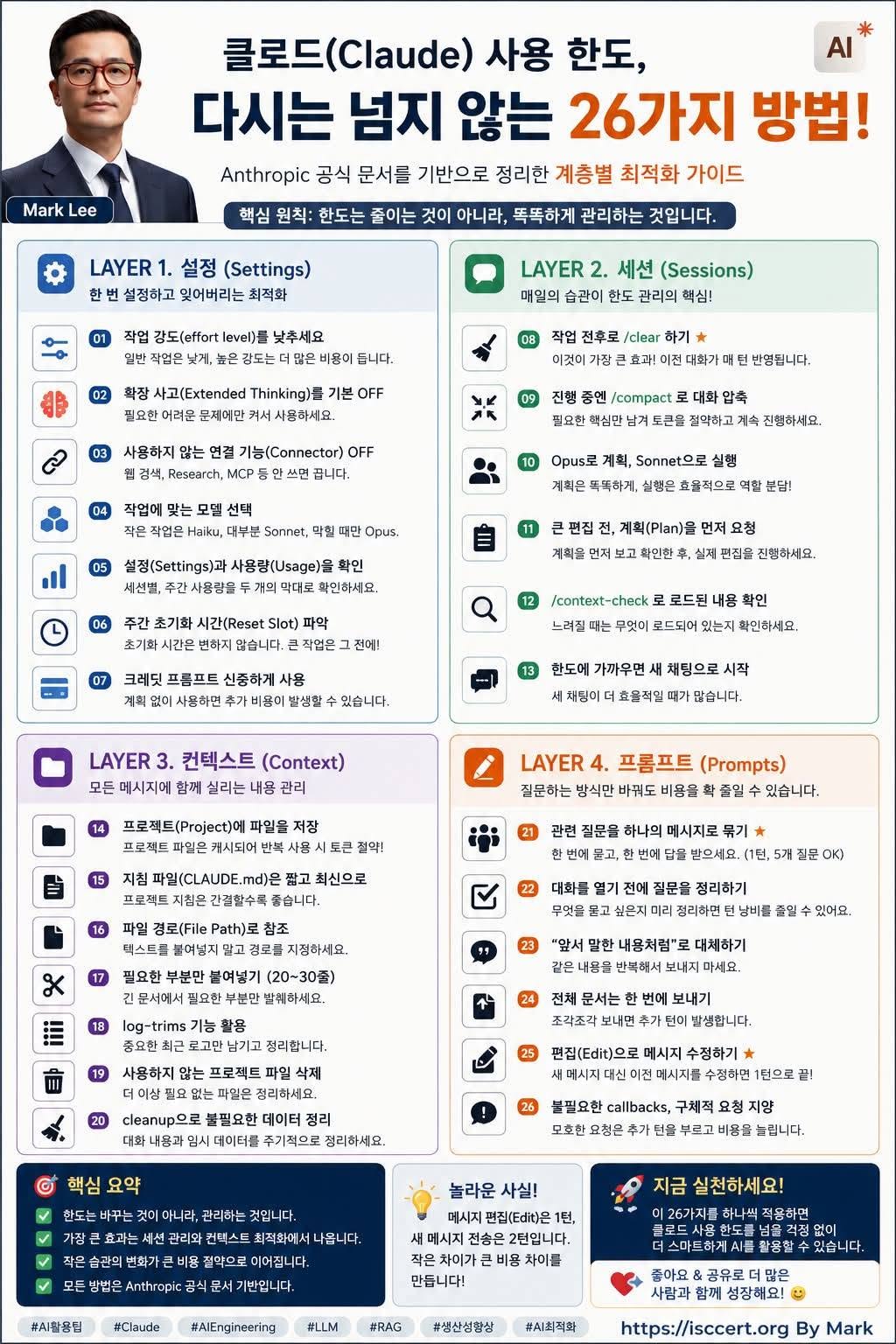 AI 엔지니어링의 진화 — 프롬프트에서 루프(Loop)까지, 이제 AI는 ‘질문’이 아니라 ‘시스템’입니다. 인포그래픽