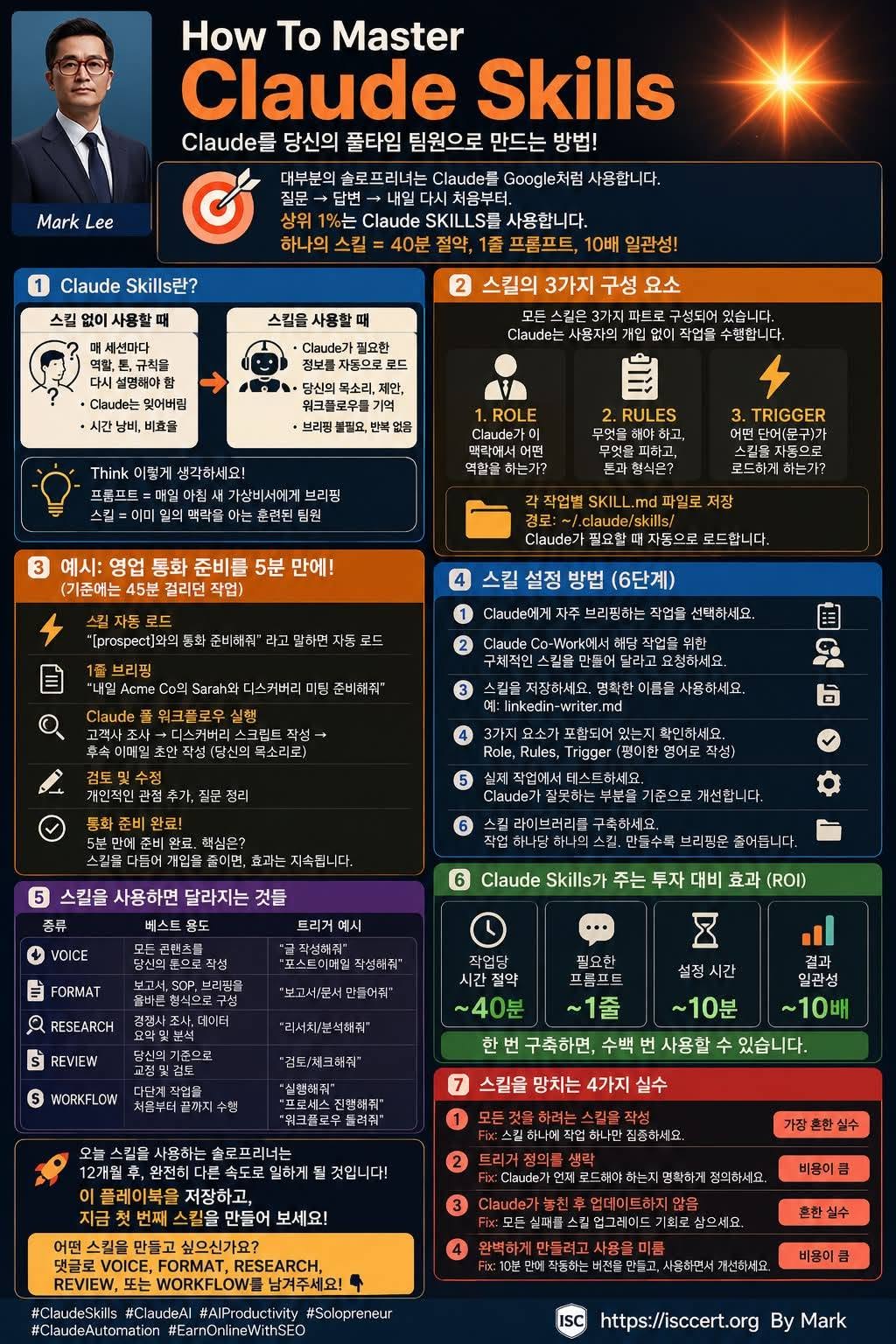 Claude Skills, 인포그래픽