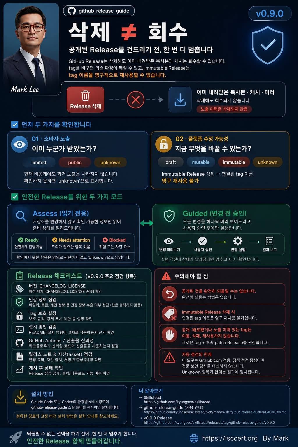 GitHub Release, 삭제보다 중요한 것은 인포그래픽