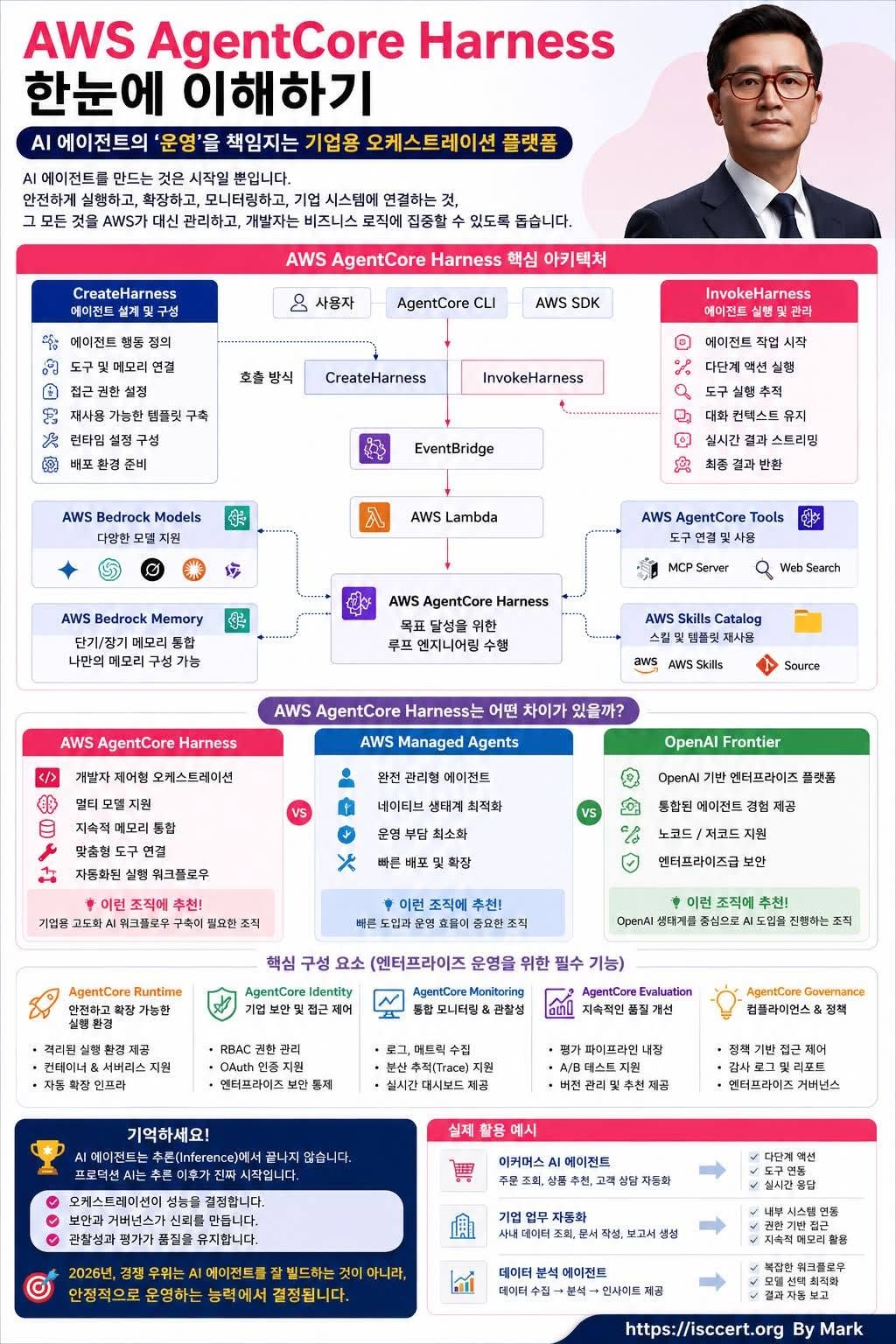 AI 에이전트의 진짜 경쟁력은 인포그래픽