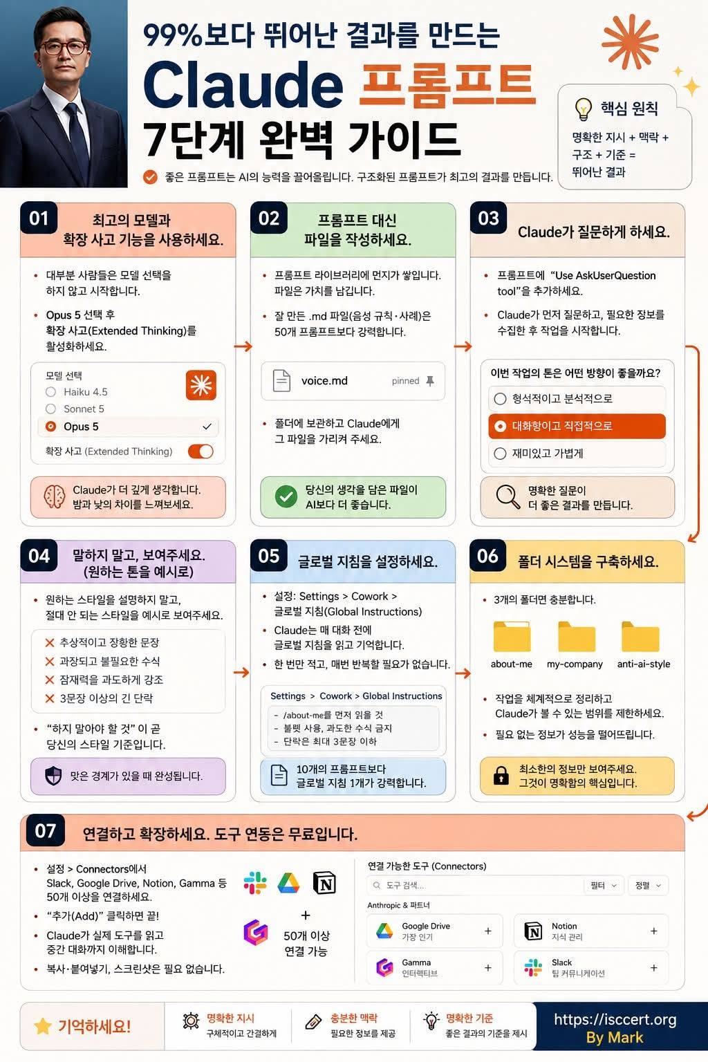 99%보다 뛰어난 결과를 만드는 Claude 프롬프트 7단계 완벽 가이드 인포그래픽